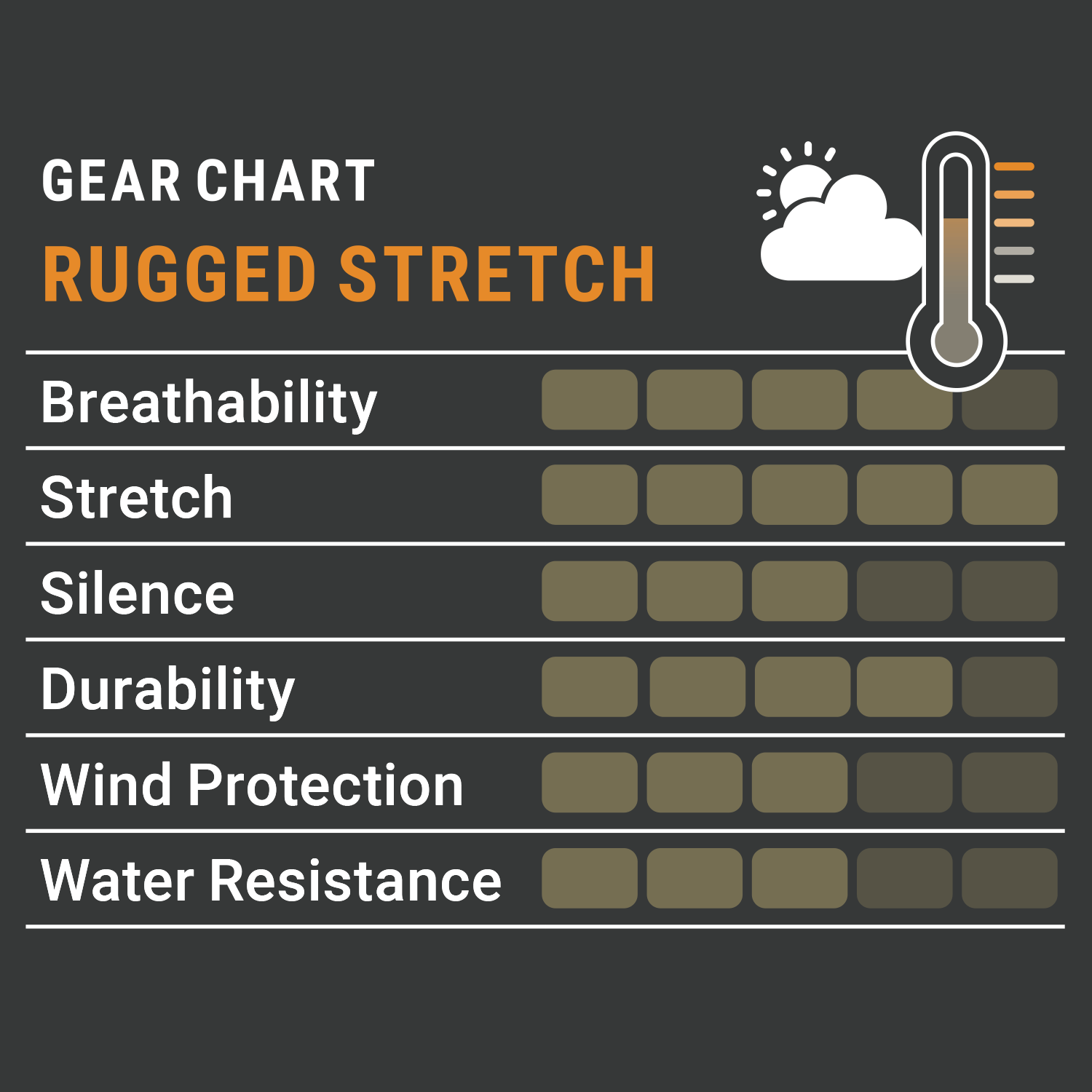  Pirscher Gear Pantaloni da donna Rugged stretch 