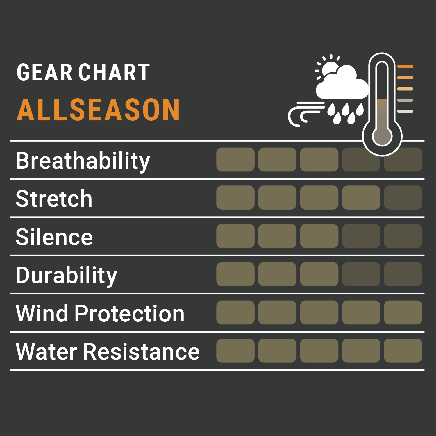  Pirscher Gear Allseason Pantaloni (Optimax)