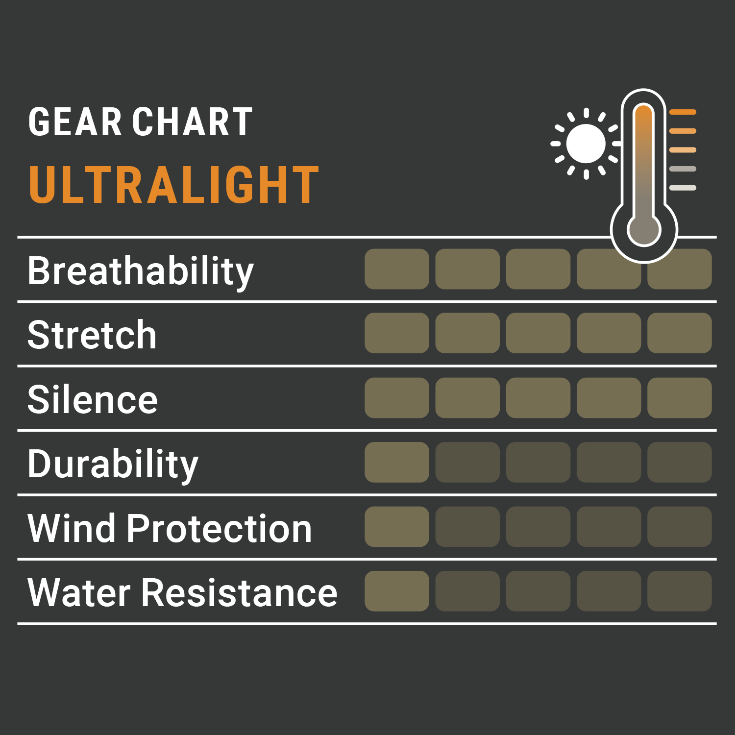  Pirscher Gear Pantaloni Ultralight in Tanatex (Optimax)