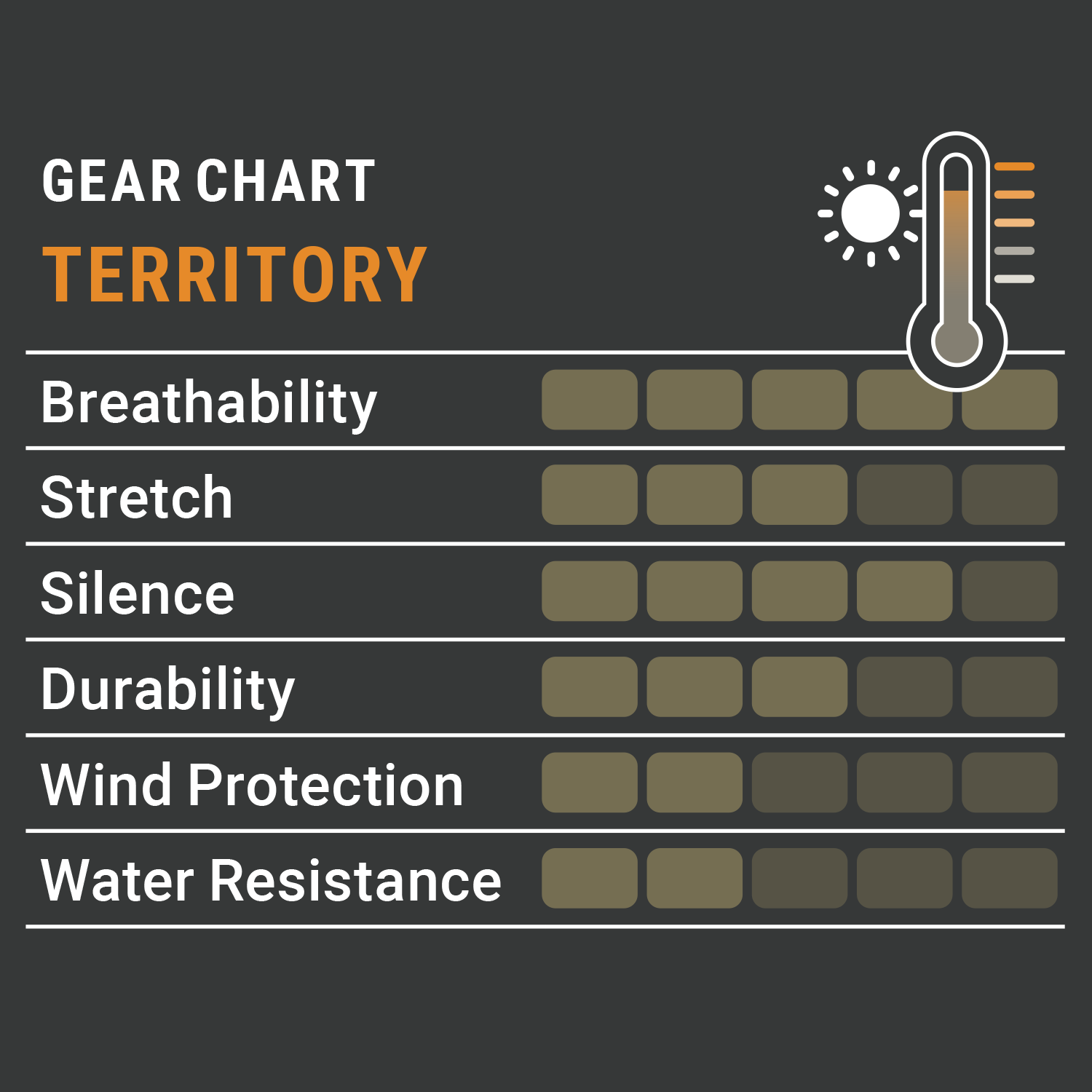  Pirscher Gear Pantaloni del Territory