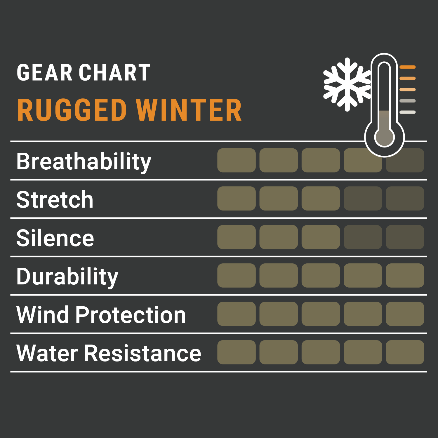  Pirscher Gear Giacca invernale Rugged