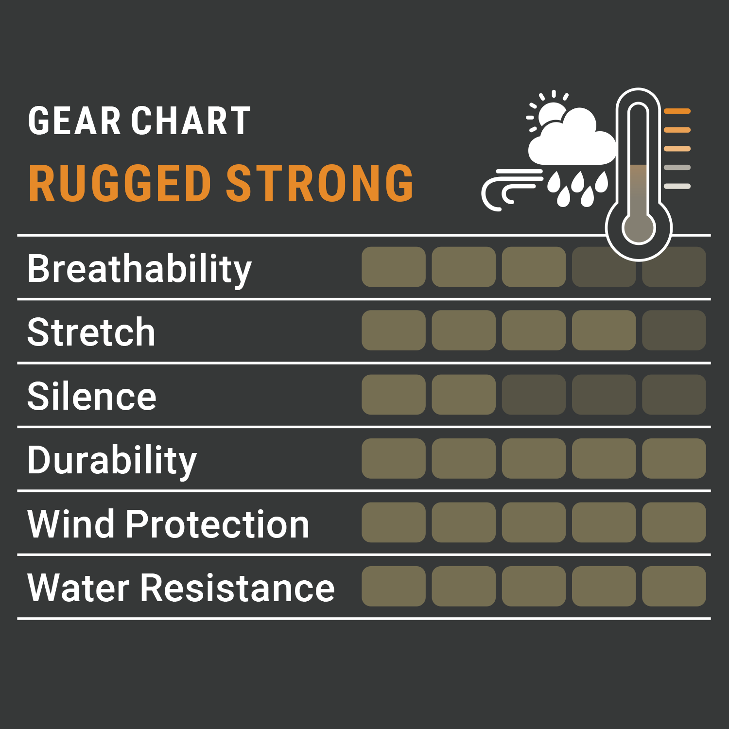 Pirscher Gear Pantaloni Rugged Strong (rinforzati)