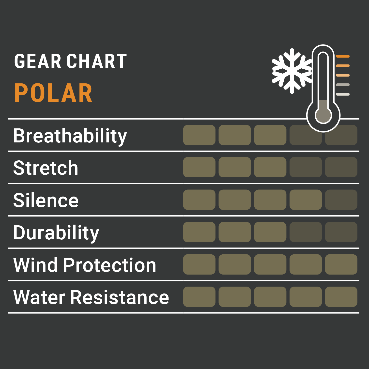 Pirscher Gear Polar Giacca da battuta (Blaze)