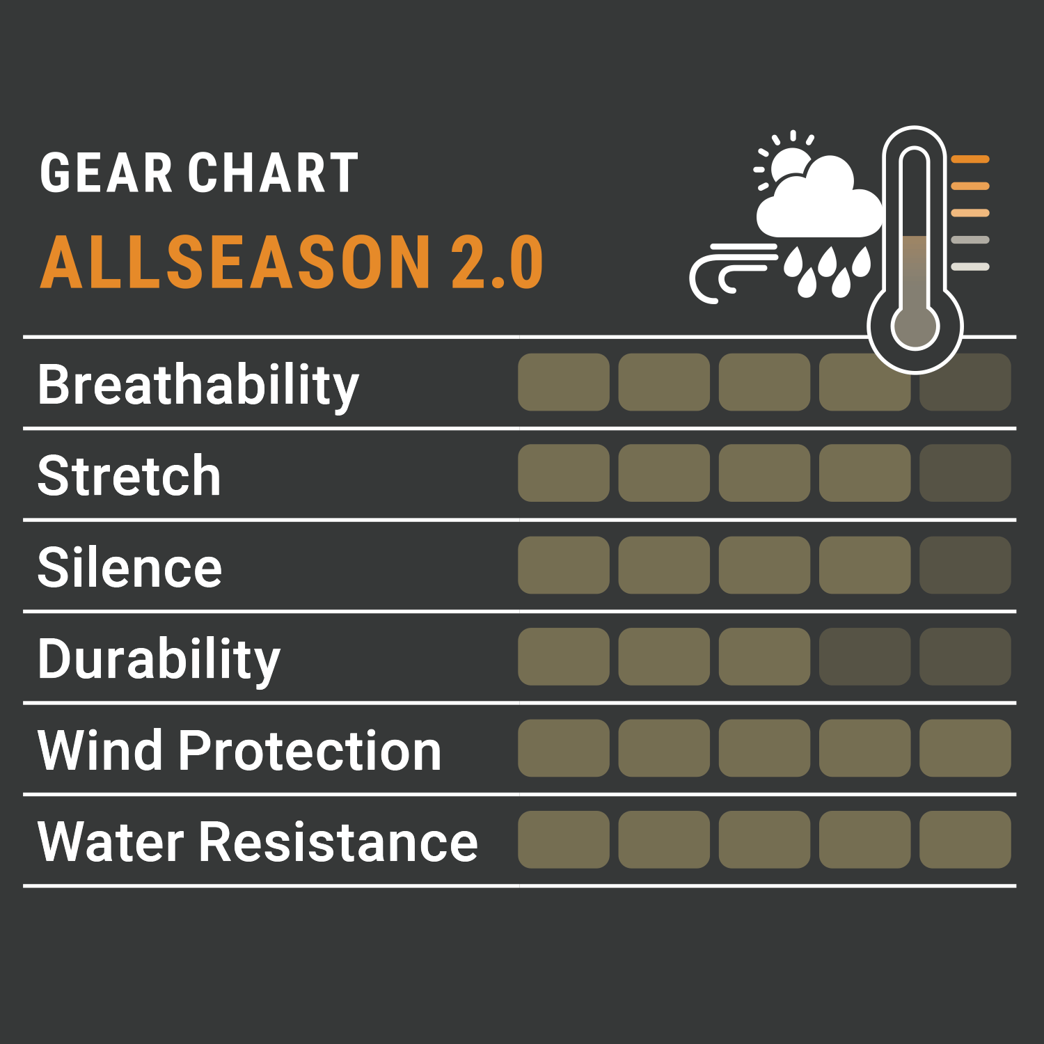  Pirscher Gear Allseason 2.0 Pantaloni (Optimax 2S)