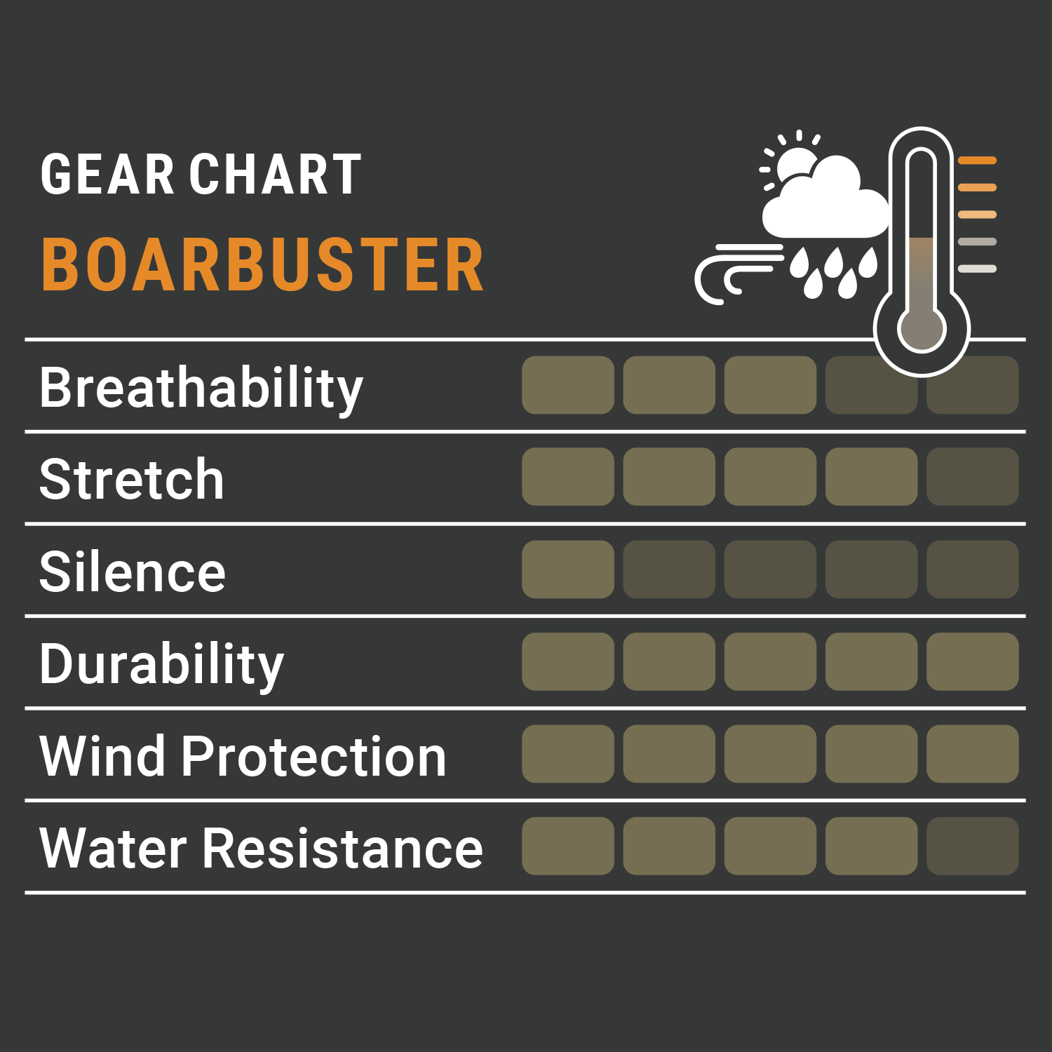  Pirscher Gear Pantaloni da tracking Boarbuster