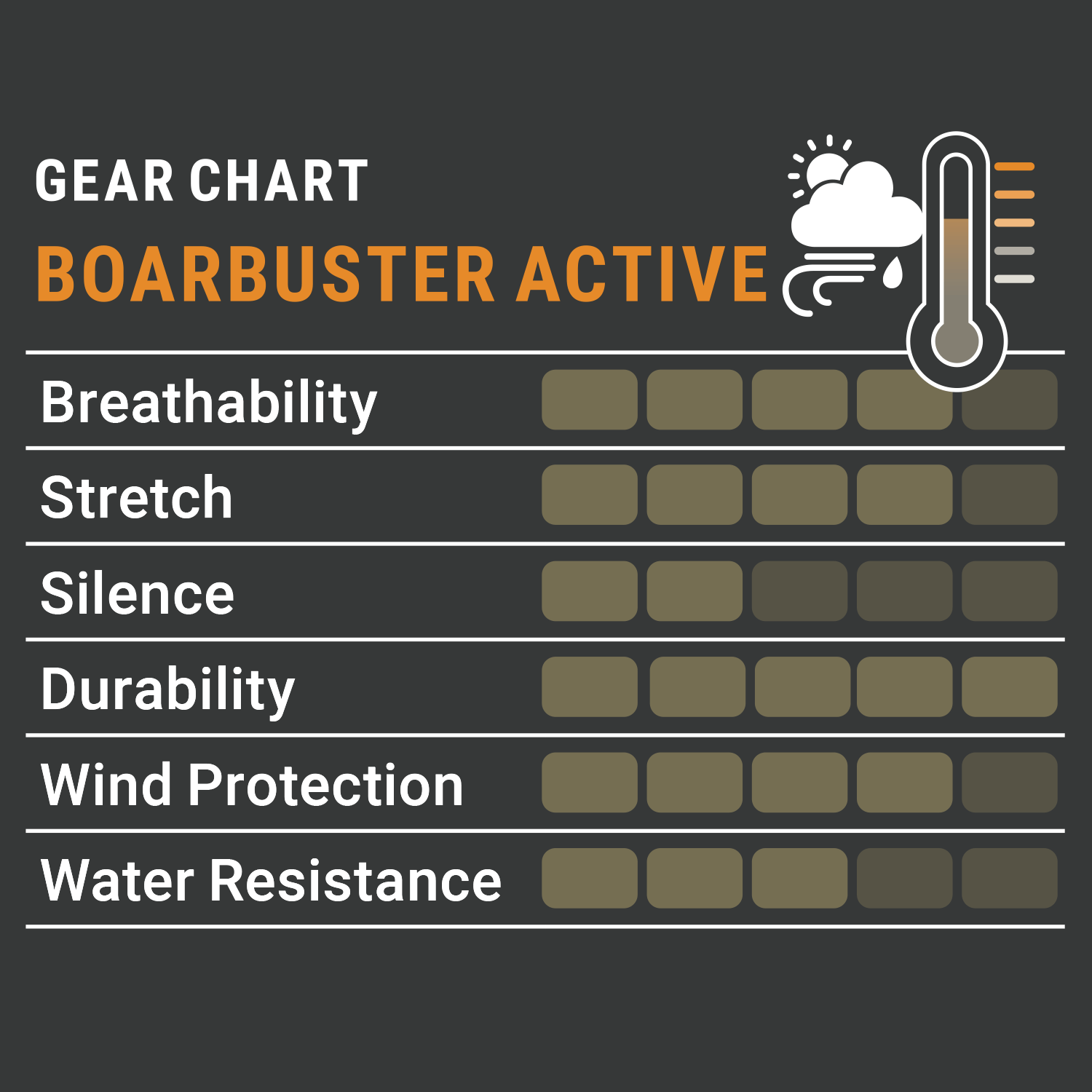  Pirscher Gear Boarbuster Pantaloni attivi