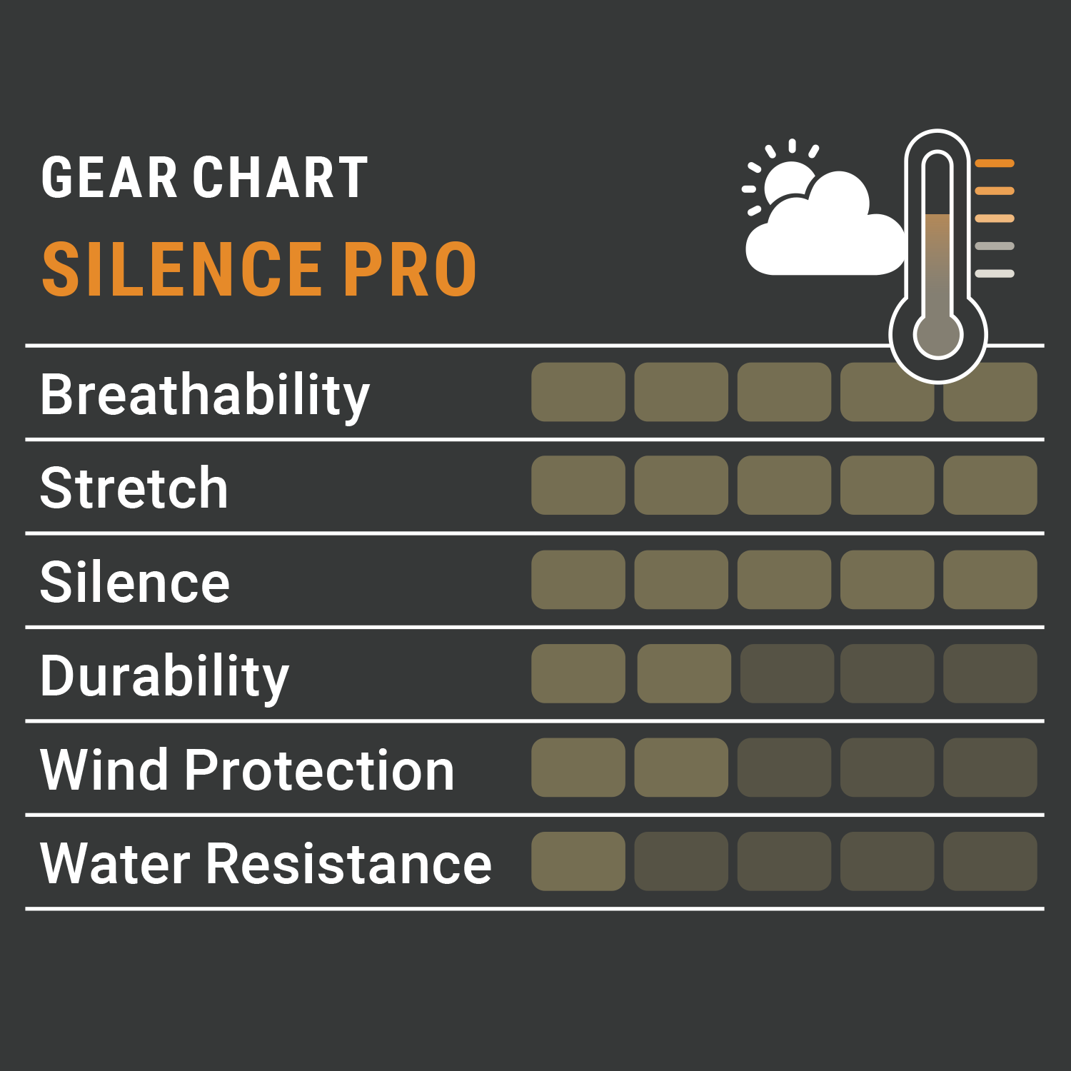  Pirscher Gear Pantaloni Silence Pro (Optimax)