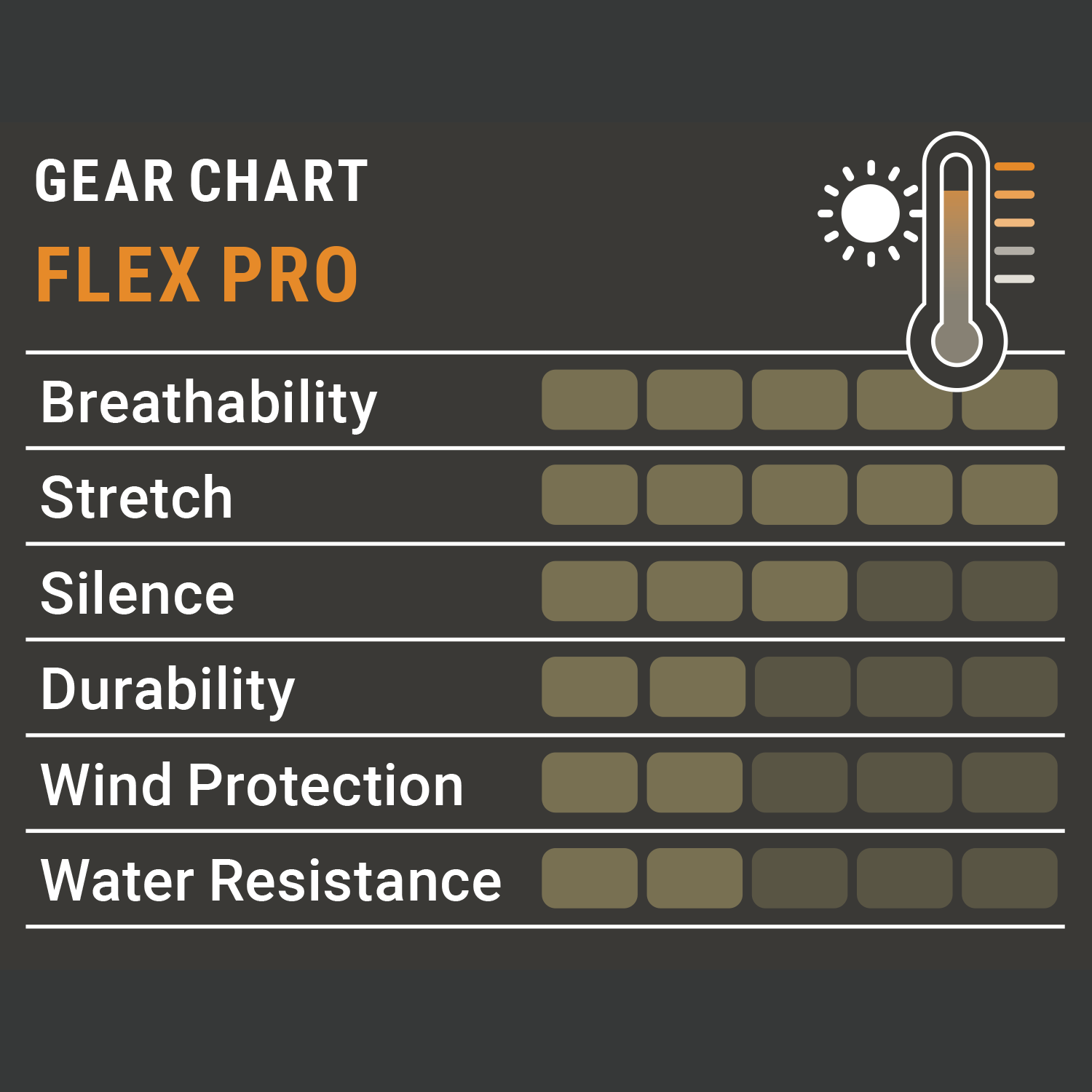  Pirscher Gear Pantaloni Flex Pro (verdi)